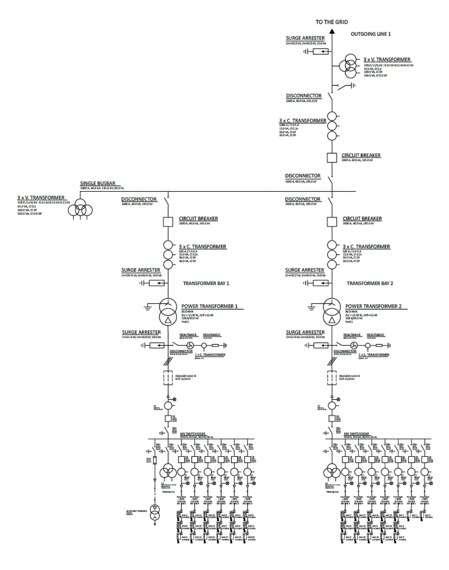 Example single-line diagram for PV plant grid connection